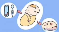 深圳40岁a卵b怀-做试管婴儿有什么要求？